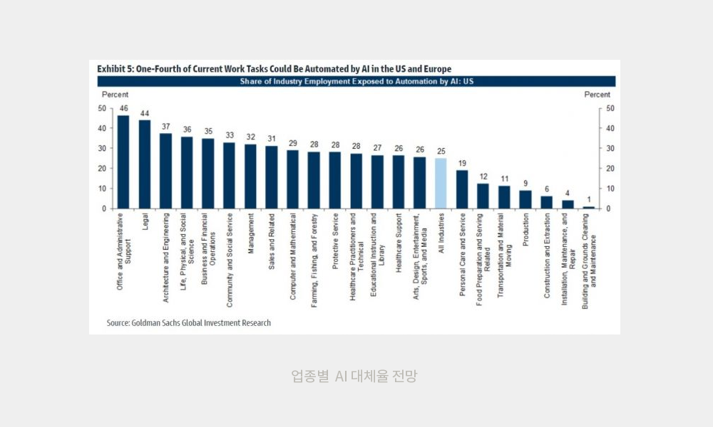 한눈에 보는 디지털 트렌드, 2023년 결산 및 2024년 전망