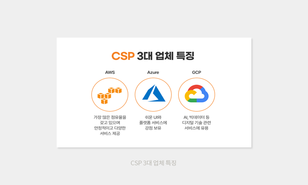 CPC 3대 업체의 특징
