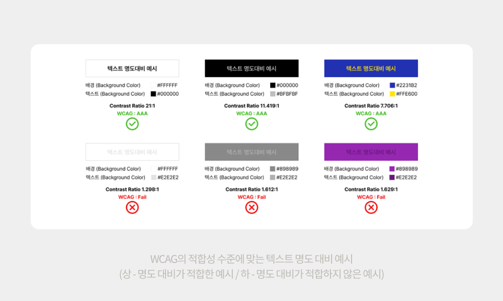 WCAG의 적합성 수준에 맞는 텍스트 명도 대비 예시