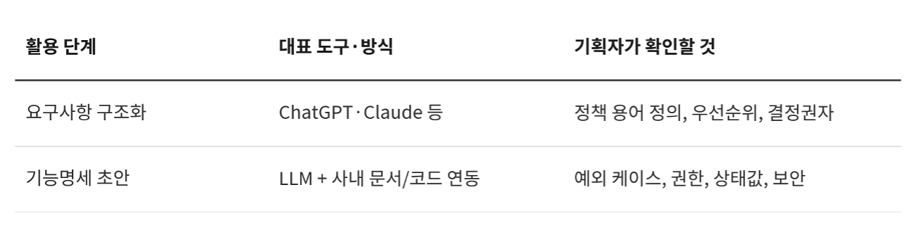 요구사항 정의, 기획자가 확인할 것