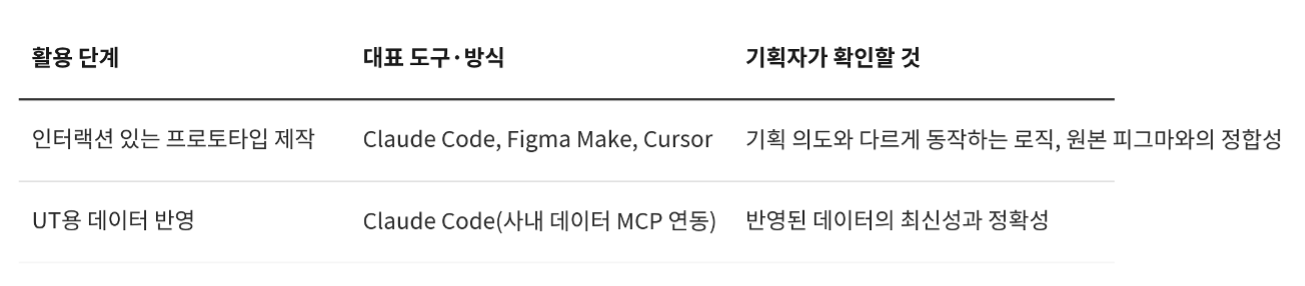 프로토타입 생성, 기획자가 확인할 것
